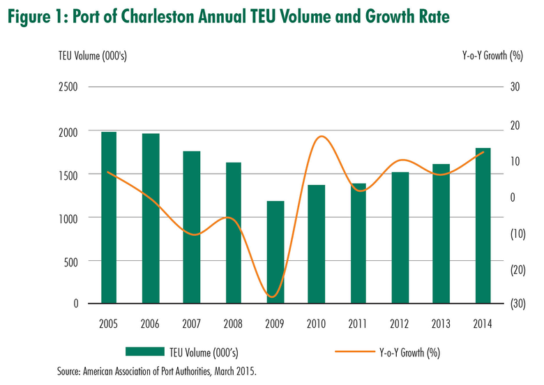 CBRE-MF05-13-2015_Reshoring-of-Auto-Production-Fig01.png
