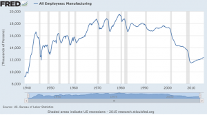 Manufacturing is coming back -- very slowly. 