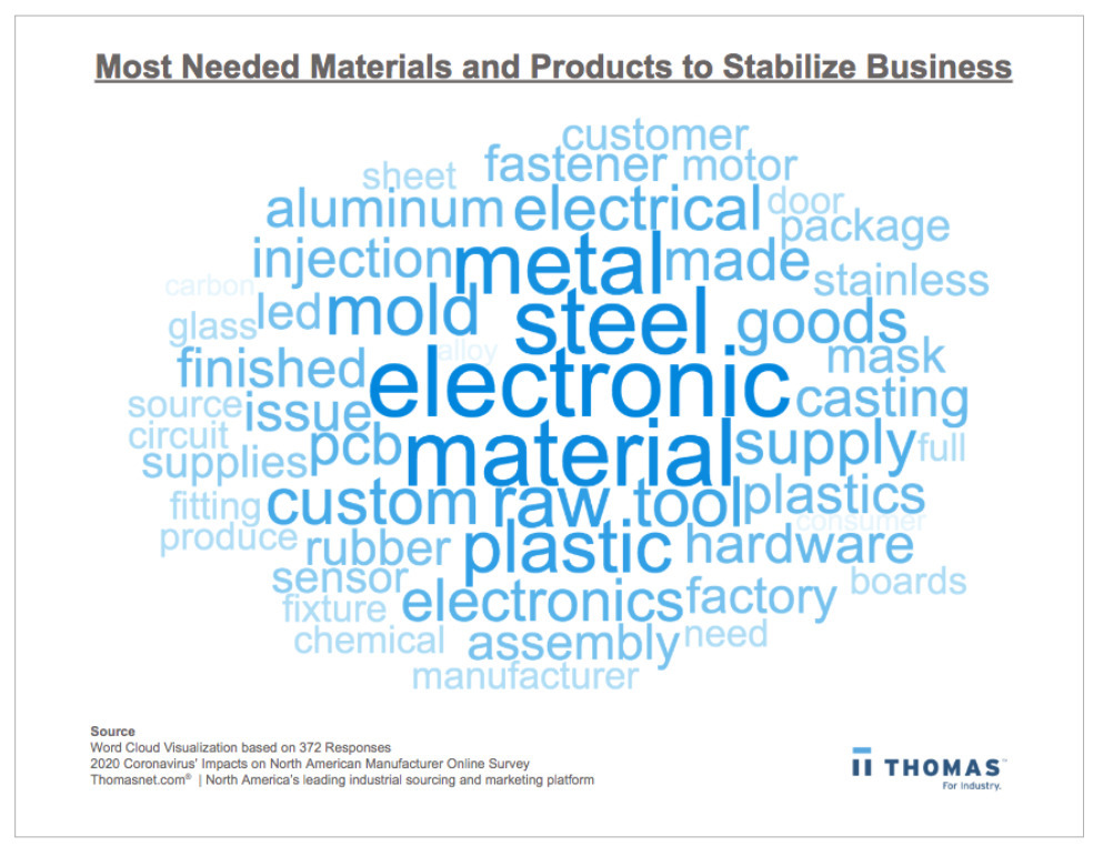Medium_Most Needed Materials and Products to Stabilize Business .jpg - a few seconds ago