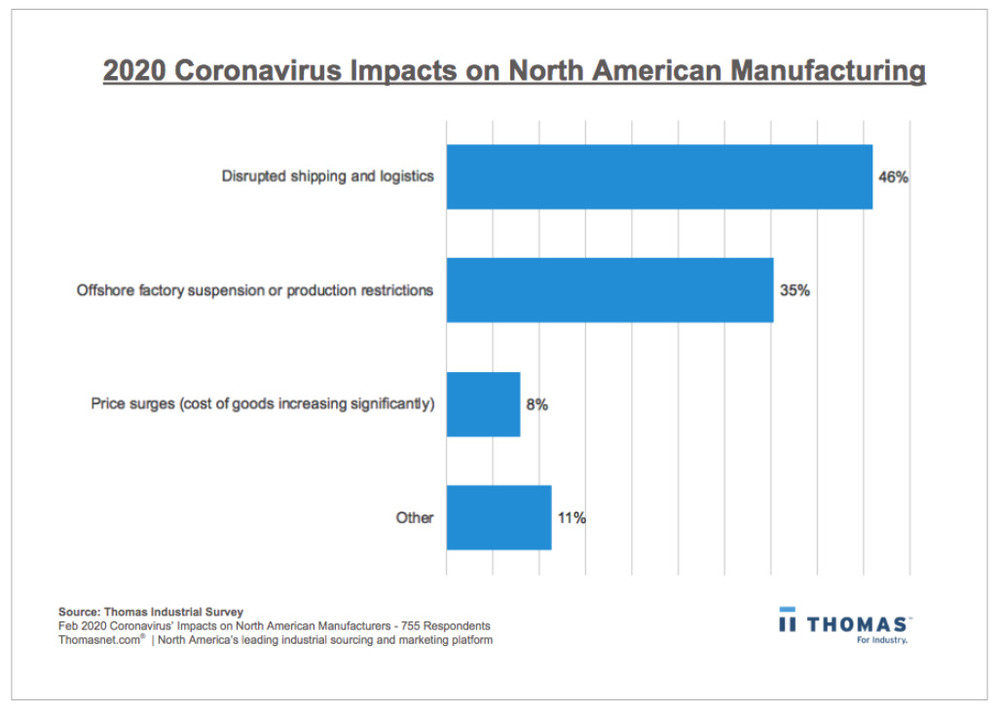Medium_2020 Coronavirus Impacts on North American Manufacturing.jpg - a few seconds ago