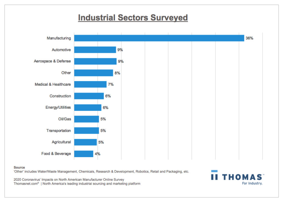 Medium_Industrial Sectors Surveyed.jpg - a few seconds ago