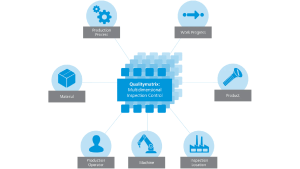 Zeiss Bring Inspection Dynamic Modification to the Next Level