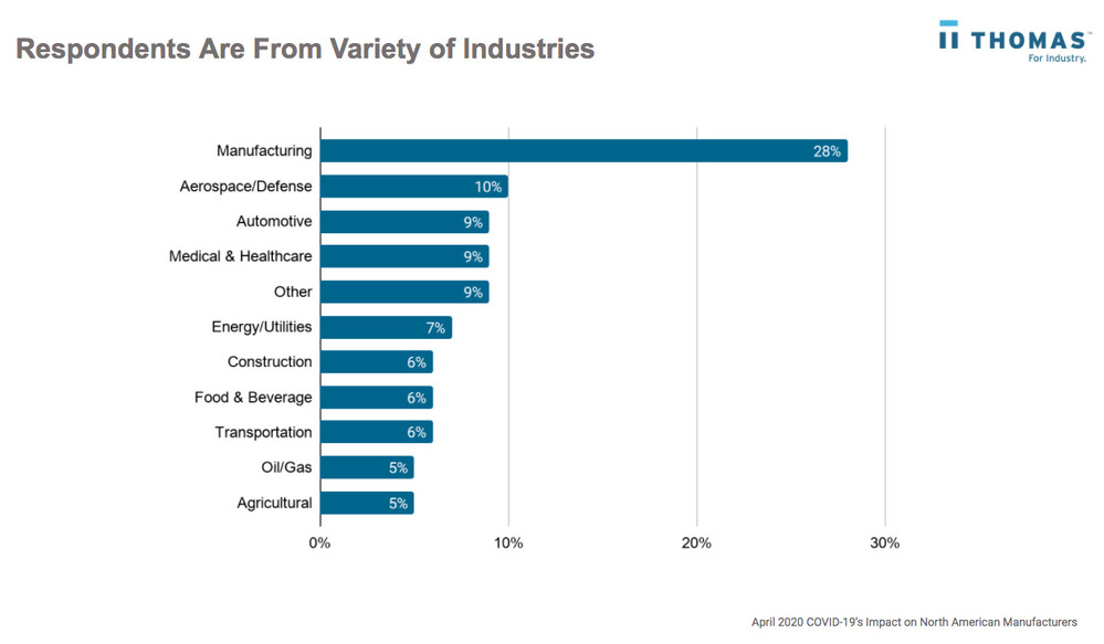 Medium_Methodoloy - by Industry.jpg - a few seconds ago