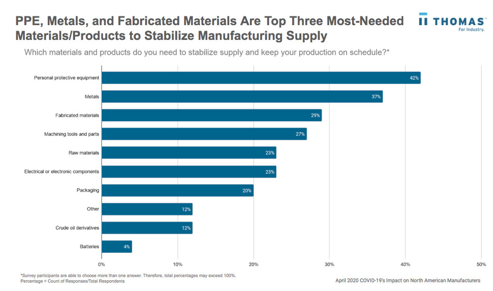 Medium_Materials & Supplies for Stablization.jpg - a few seconds ago