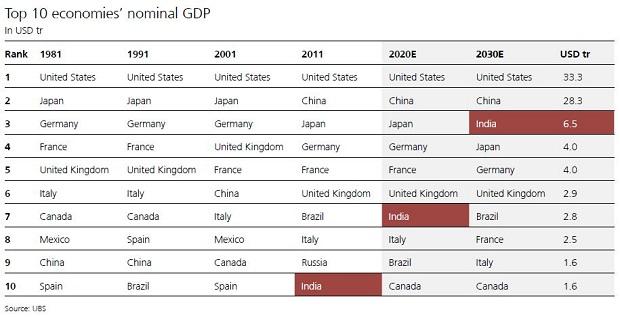 Covid-19 pandemic to trigger deglobalisation. Can India be the next China?