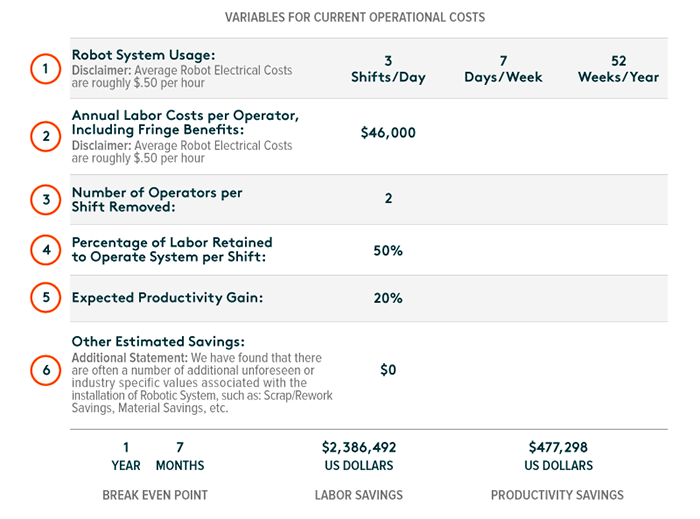How Supply Chain Disruptions Are Accelerating Robotics Adoption