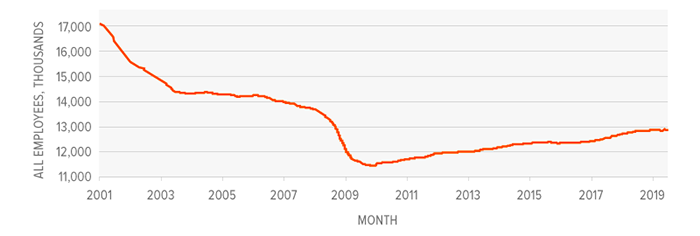 How Supply Chain Disruptions Are Accelerating Robotics Adoption