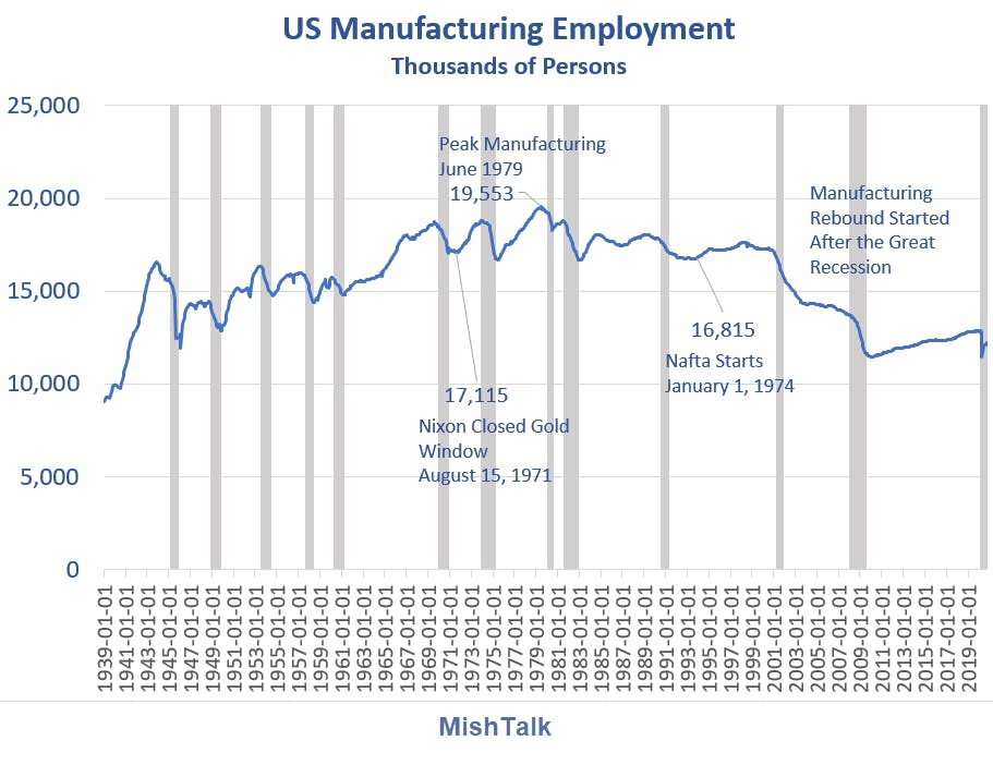 US Manufacturing Employment 2020-09 US Manufacturing Employment 2020-09