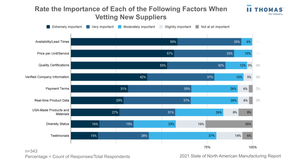 Medium_vetting suppliers v4.jpg - a few seconds ago