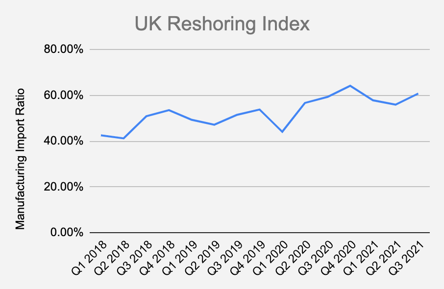 reshoringindex