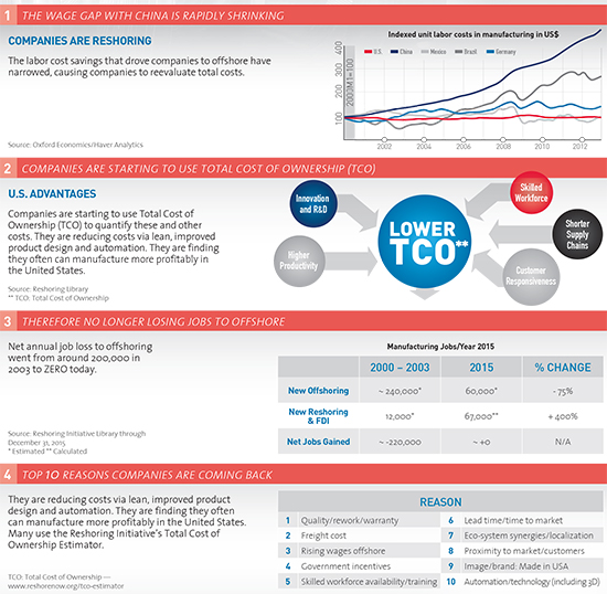 16-RSI-0482-IndustryToday-FP.indd.pdf
