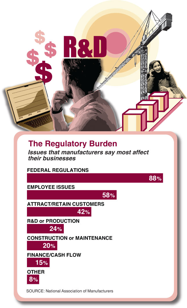 Chart by Alberto Mena