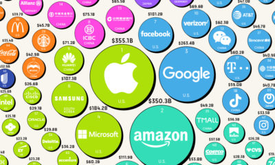 Top Brands by Market Cap 2022
