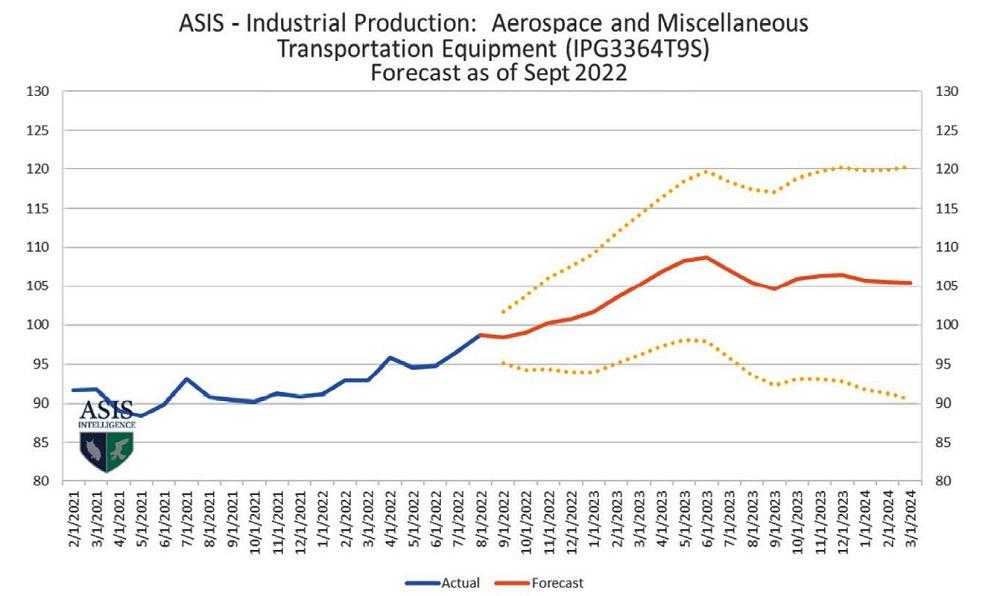 graphic looking a 2023 forecast for metal fabrication industry