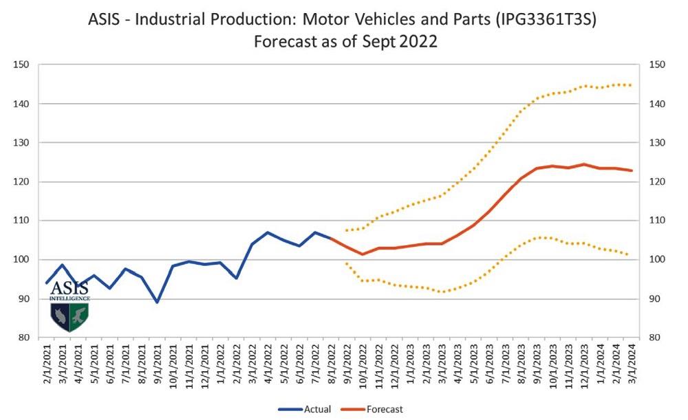 graphic looking a 2023 forecast for metal fabrication industry